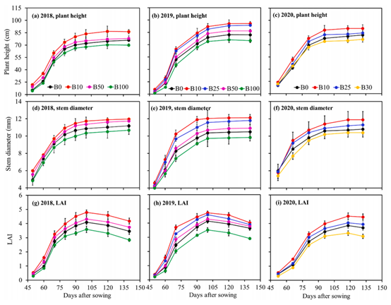 公司李毅研究员团队在盐渍土水肥盐运移方面取得新进展