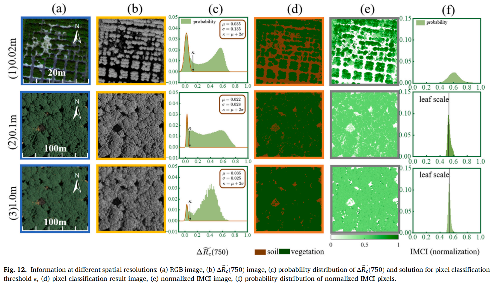 公司向友珍教授团队在植被生理定量遥感领域取得新进展